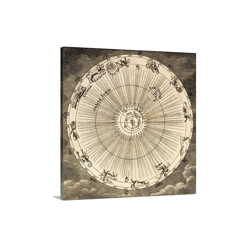 1731 Johann Scheuchzer Planet Orbit Wall Art - Canvas - Gallery Wrap