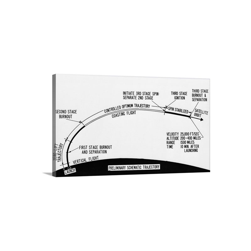 Drawing Of The Trajectory Of A Rocket Wall Art - Canvas - Gallery Wrap
