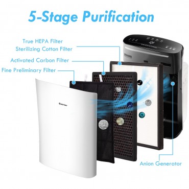 Powerful Air Purifier Cleaner With HEPA Filter