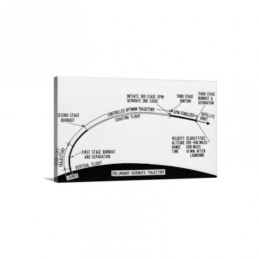 Drawing Of The Trajectory Of A Rocket Wall Art - Canvas - Gallery Wrap