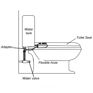 Non-Electric Flow Adjustable Fresh Water Spray Bidet Attachment